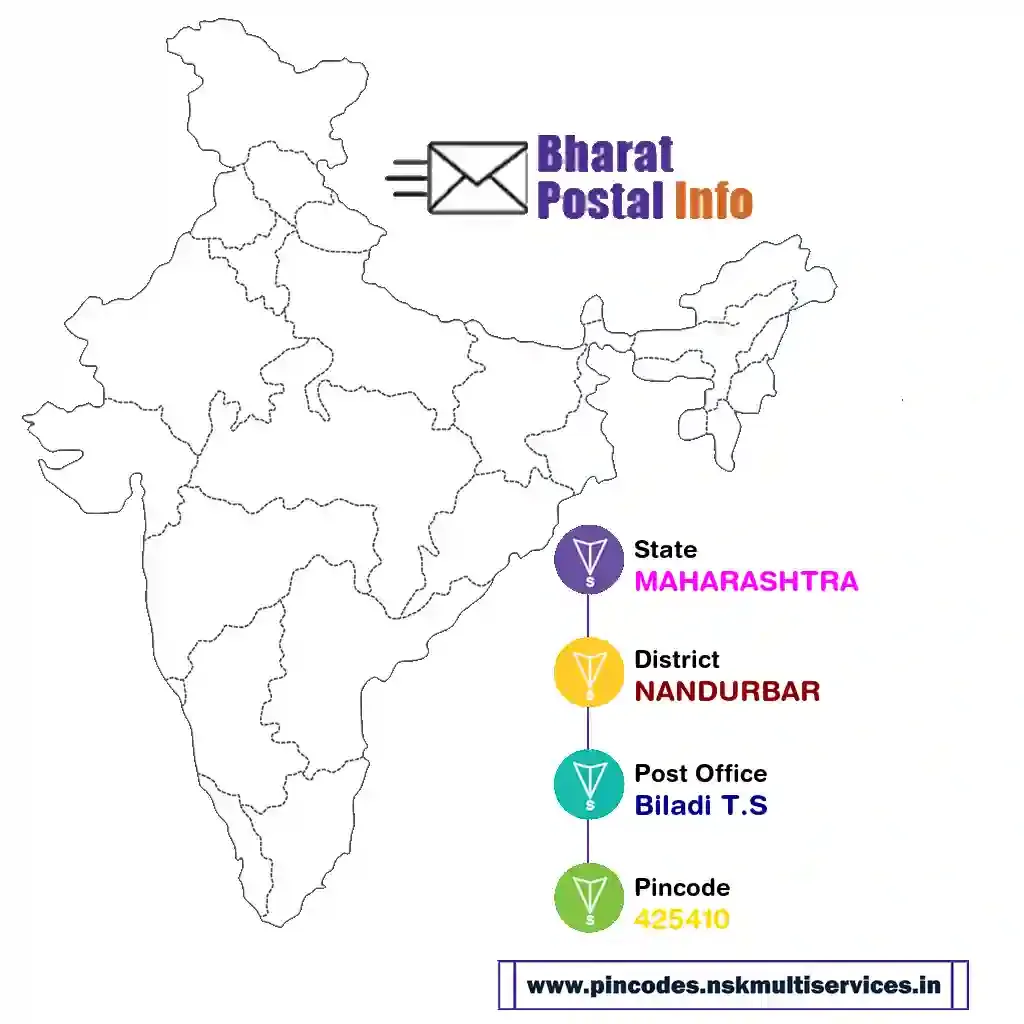 maharashtra-nandurbar-biladi t.s-425410